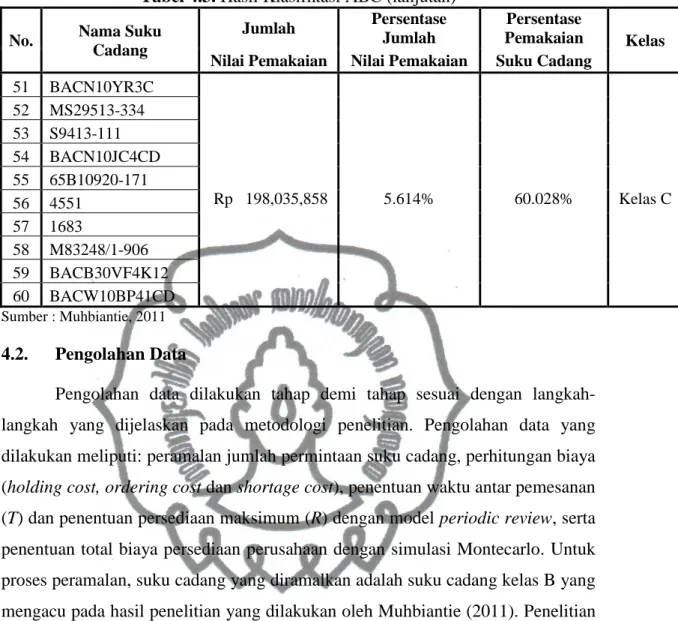 Tabel 4.3. Hasil Klasifikasi ABC (lanjutan)  No.  Nama Suku 