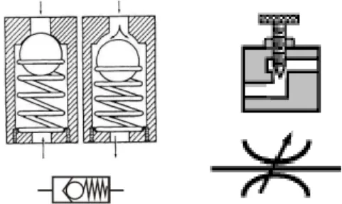 Gambar  12 :  Check valve (kiri) dan Release valve (kanan)   