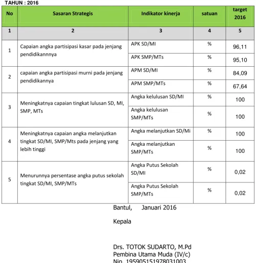 Tabel 2. RENCANA KINERJA TAHUNAN 