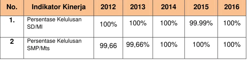 Grafik 2. 