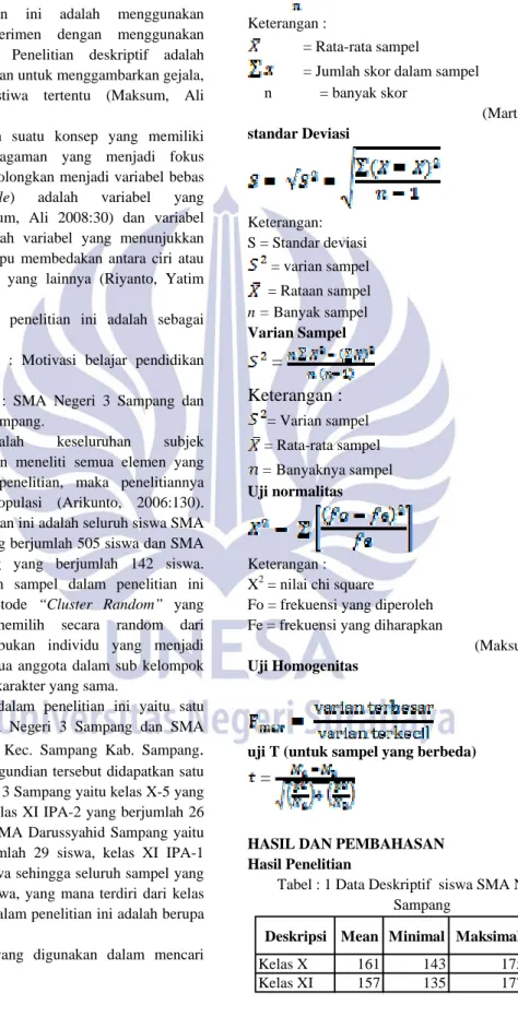 Tabel : 1 Data Deskriptif  siswa SMA Negeri 3  Sampang 