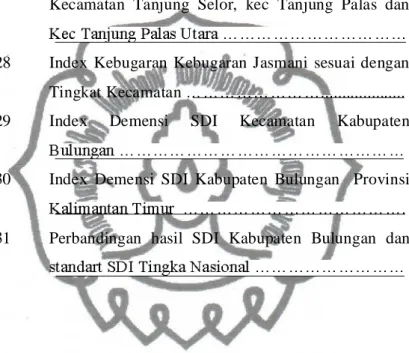 Tabel 4.27 Rasio  Index  Kebugaran  Nilai  Maksimum,  minimum  Kecamatan  Tanjung  Selor,  kec  Tanjung  Palas  dan 