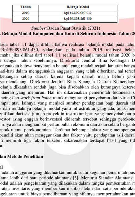 Gambar 1. Belanja Modal Kabupaten dan Kota di Seluruh Indonesia Tahun 2019-2020 