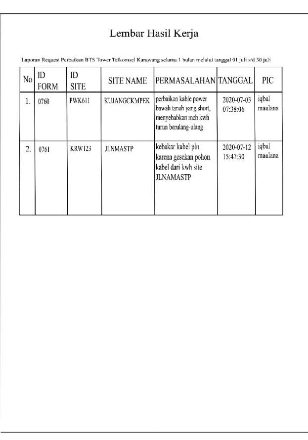 Gambar IV.10. Rancangan Prototype Tampilan Output Data Close 