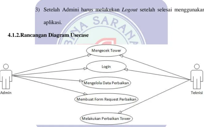 Gambar IV.1. Use case Diagram Request Perbaikan Tower  1.  Definisi Aktor 