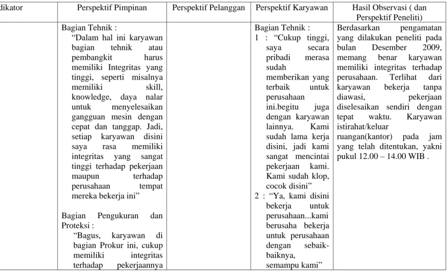 Tabel 4.2.2 Kompetensi Individu  Kompetensi Inti 