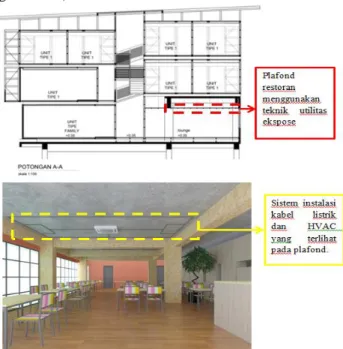Gambar 13. Utilitas ekspos plafon Chara Hotel   (Penulis, 2020) 