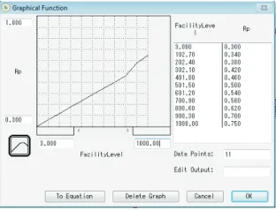 Figure 19. Ratio Between Facility Level and The Rate of Adoption