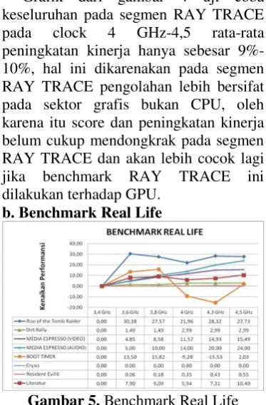 Grafik dari gambar 4 uji coba 