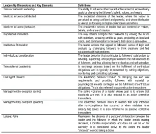 Table 1. Summary of the Full-Range Leadership Theory