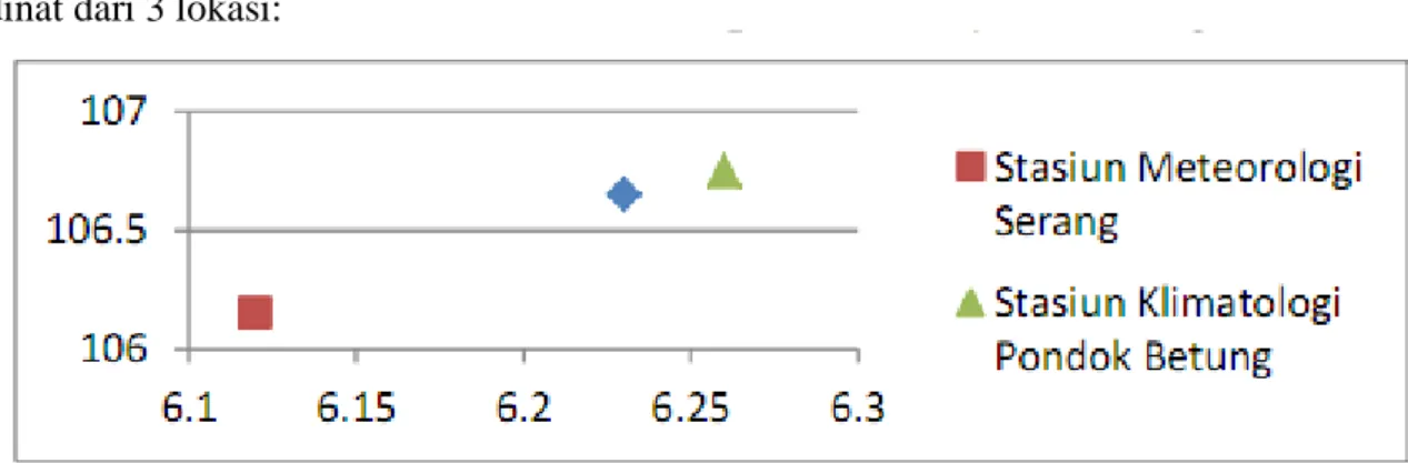 Tabel 3. Hasil Uji Kausalitas Granger  Test  DF  Chi-Square  P-Value 