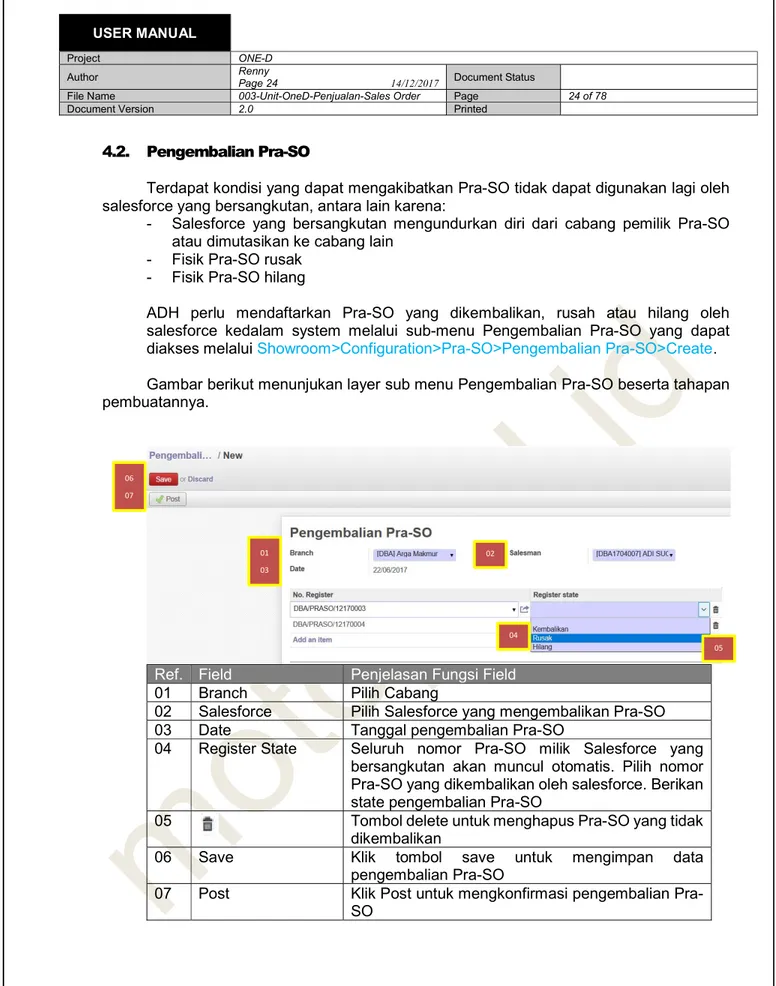 Gambar berikut menunjukan layer sub menu Pengembalian Pra-SO beserta tahapan  pembuatannya