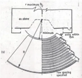 Gambar 1: Sistem Penataan Auditorium 