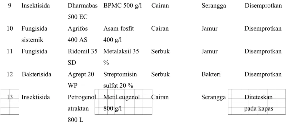 Gambar 1. Indovin 85 SP