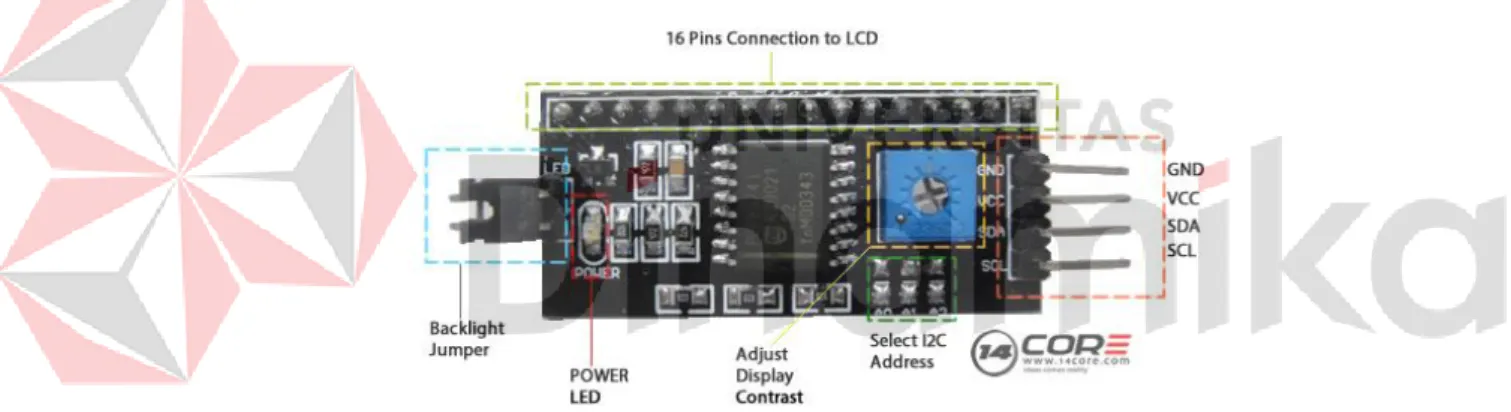 Gambar 3.7 Pin-pin modul I2C 