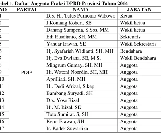 Tabel 1. Daftar Anggota Fraksi DPRD Provinsi Tahun 2014 