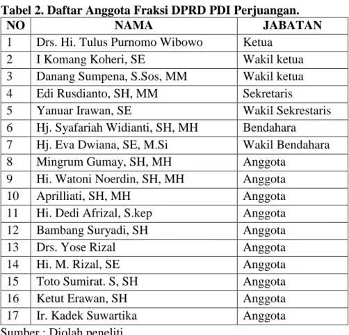 Tabel 2. Daftar Anggota Fraksi DPRD PDI Perjuangan. 