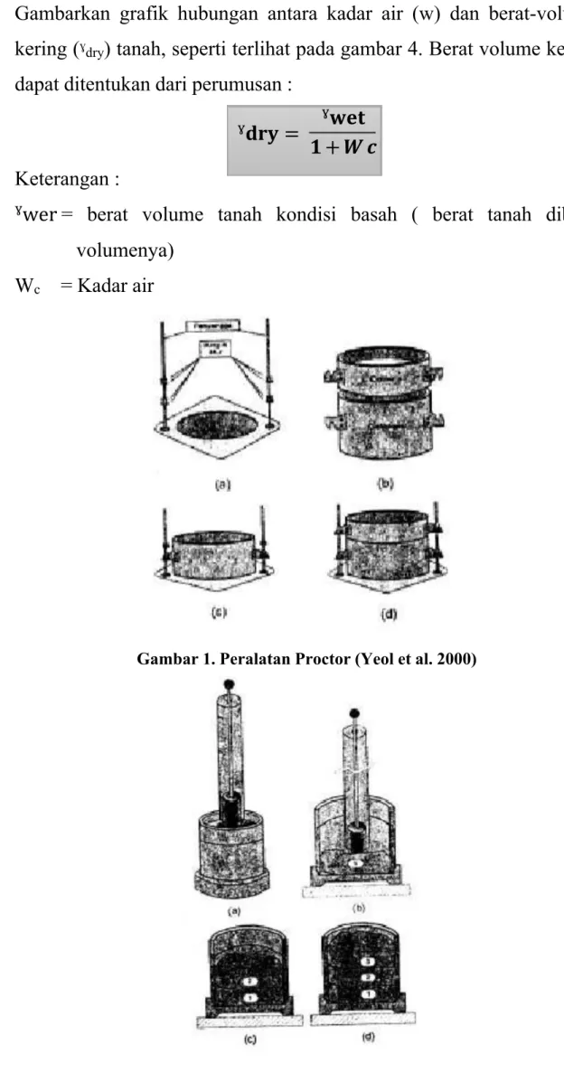 Gambar 1. Peralatan Proctor (Yeol et al. 2000)