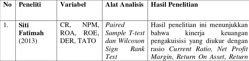 Tabel Penelitian Terdahulu 