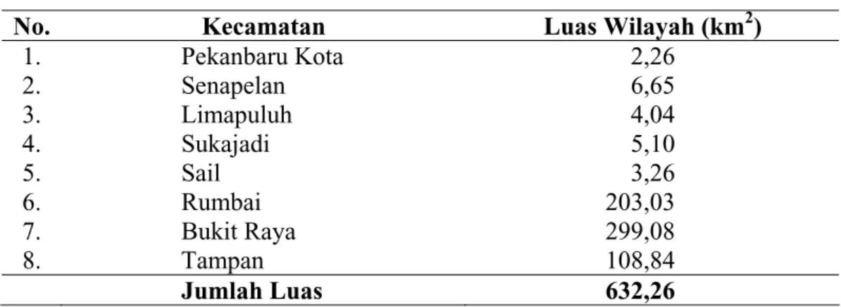 Tabel 7. Luas Wilayah Kota Pekanbaru Berdasarkan Kecamatan 