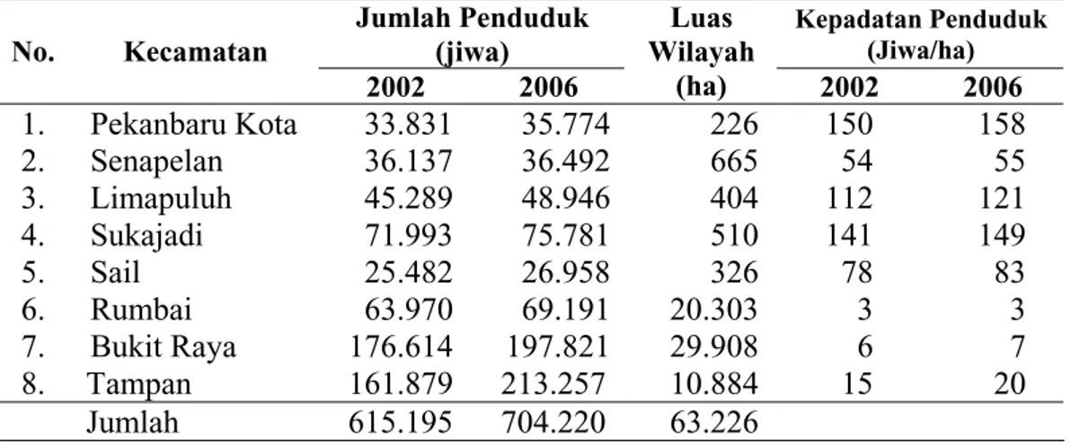 Tabel 10. Prakiraan  Kepadatan  Penduduk  Kota  Pekanbaru  Tahun  2000- 2000-2006 Jumlah Penduduk  (jiwa) Kepadatan Penduduk (Jiwa/ha)No