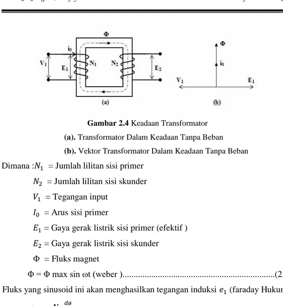 Gambar 2.4 Keadaan Transformator  (a). Transformator Dalam Keadaan Tanpa Beban 