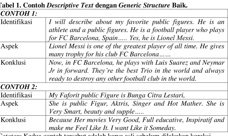 Tabel 1. Contoh Descriptive Text dengan Generic Structure Baik. 