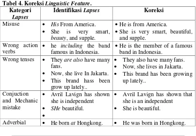 Tabel 4. Koreksi Linguistic Feature. 
