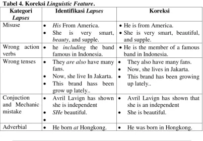Tabel 4. Koreksi Linguistic Feature. 