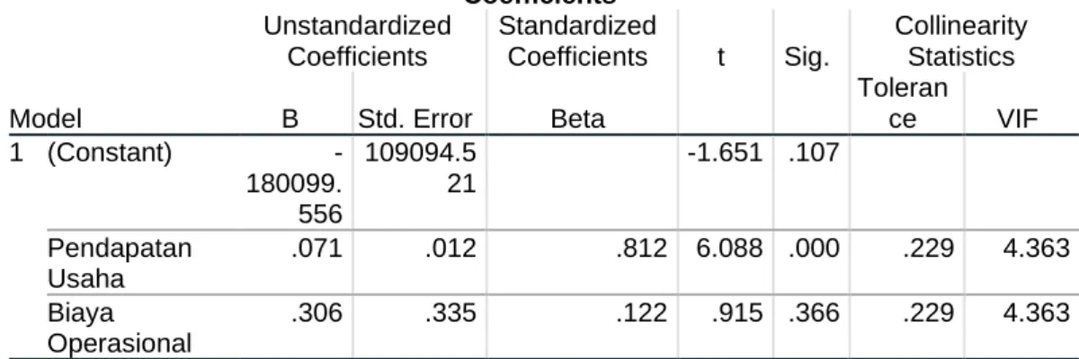 Tabel 2. Hasil Uji Normalitas  Coefficients a Model  Unstandardized Coefficients  Standardized Coefficients  t  Sig