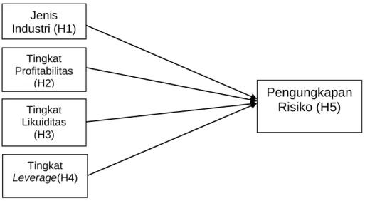 Gambar 2.1 Paradigma Penelitian 