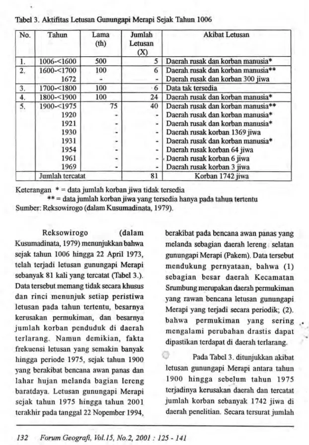 Tabel 3.  Aktifitas Letusan Gunungapi Merapi Sejak Tahun 1006 