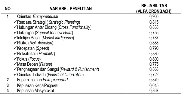 Tabel 5.2. Klasifikasi Pengukuran Variabel ELQ