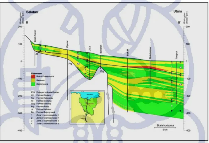 Gambar 2.3 Penampang hidrostratigrafi (Fachri,2002)  2.3  Penurunan Muka Tanah 