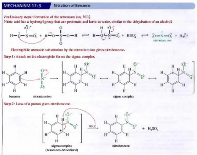 Gambar 1.1 Mekanisme umum nitrasi benzene  (Sumber: Wade, 2006) 