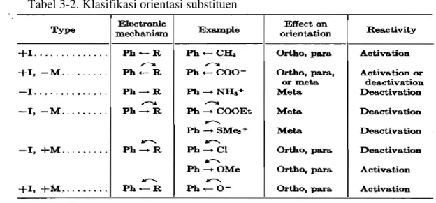 Tabel 3-2. Klasifikasi orientasi substituen 