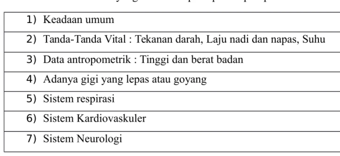 Tabel 6. Pemeriksaan fisik yang dilakukan pada pasien preoperatif 3