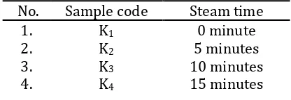 Table 1. The treatment of sample 