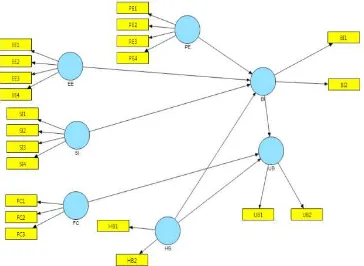Gambar 3.1. Path analysis pada Model 