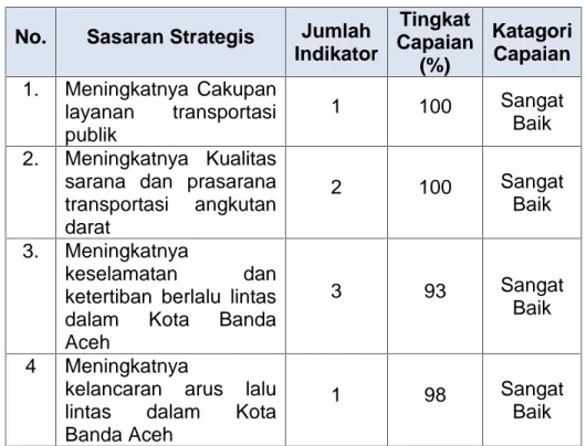 Tabel 3.4 Capaian Kinerja Sasaran Strategis