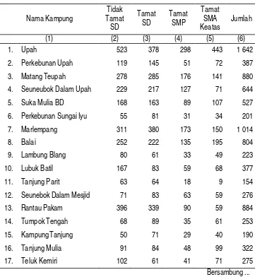 Tabel III.14 Jumlah Penduduk Di Kecamatan Bendahara Menurut Status   Pendidikan, 2011 