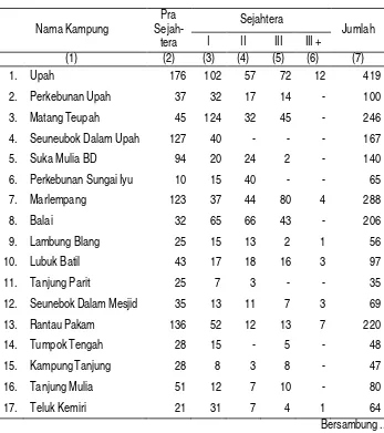 Tabel III.16 Jumlah Keluarga Di Kecamatan Bendahara Menurut Tingkat 