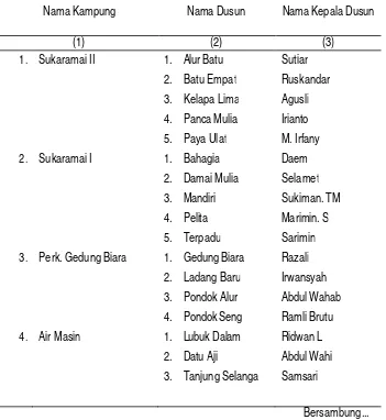 Tabel II.10 Nama Kampung, Nama Dusun, dan Nama Kepala Dusun      