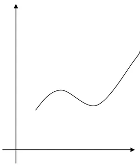 Gambar  di  atas  memperlihatkan  diagram  pencar  yang  menunjukkan  model  lengkung,  regresinya  dapat  digambarkan  secocok  mungkin  dengan  letak  titik-titik  sedangkan  persamaannya  masih  harus  difikirkan  baik-baik  apakah  akan  parabola,  pan
