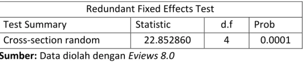 Tabel 4.4 Uji Hausman  Redundant Fixed Effects Test  
