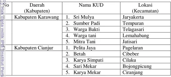 Tabel  2. KUD contoh penelitian di Kabupaten Karawang dan Kabupaten Cianjur  