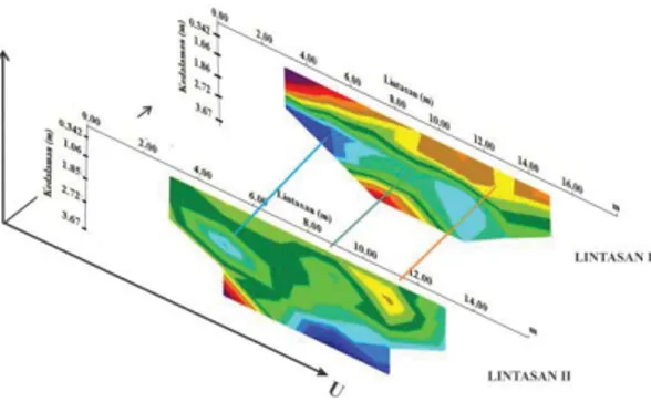 Gambar 4.6 Interpolasi lintasan 3 dan 4 