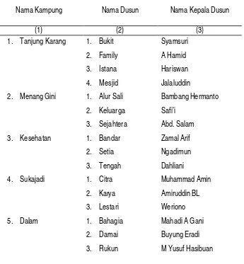 Tabel II.10 Nama Kampung, Nama Dusun, dan Nama Kepala Dusun      