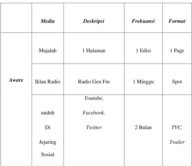 Tabel 4.1 Tabel Program Media 