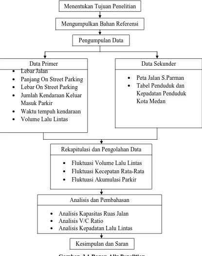 Tabel Penduduk dan Kepadatan Penduduk Kota Medan 